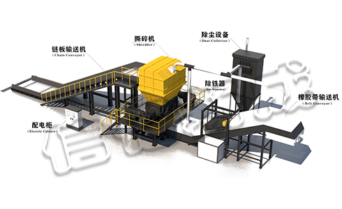 撕碎機1